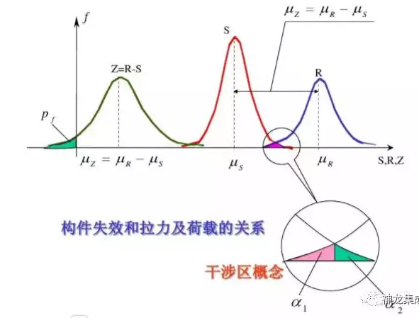 輕鋼別墅能承受多厚的積雪?(圖3) 輕鋼別墅能承受多厚的積雪?(圖3)