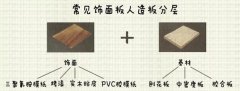 扒一扒定制家具的環(huán)保秘密,先從認(rèn)識(shí)板材開始