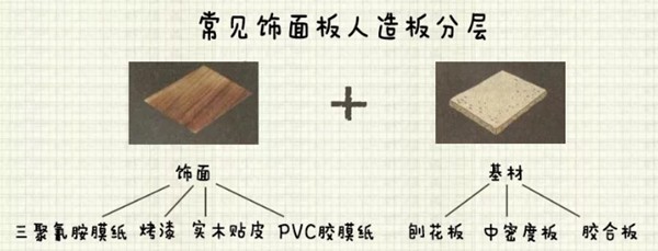 扒一扒定制家具的環保秘密,先從認識板材開始(圖1) 內裝修