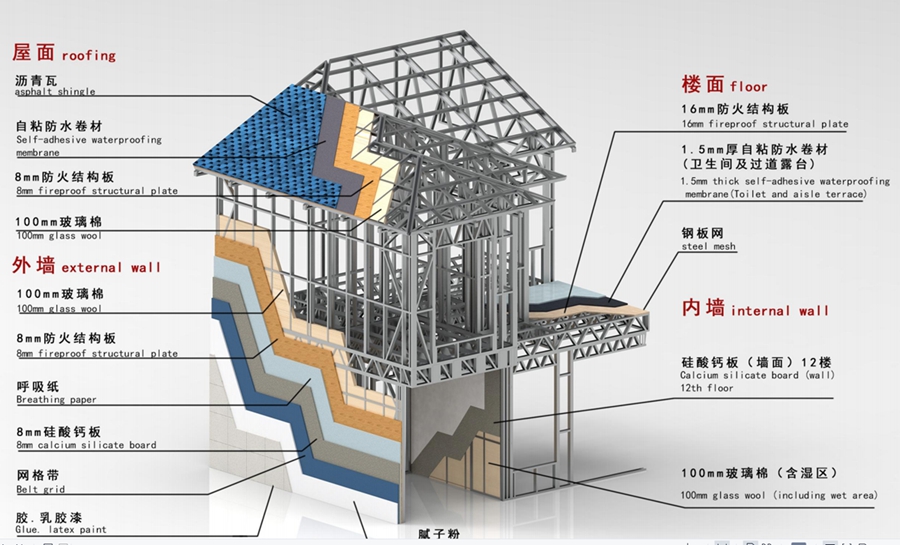 積石山地震區(qū)適合建輕鋼別墅,因為可以抵抗9級地震!